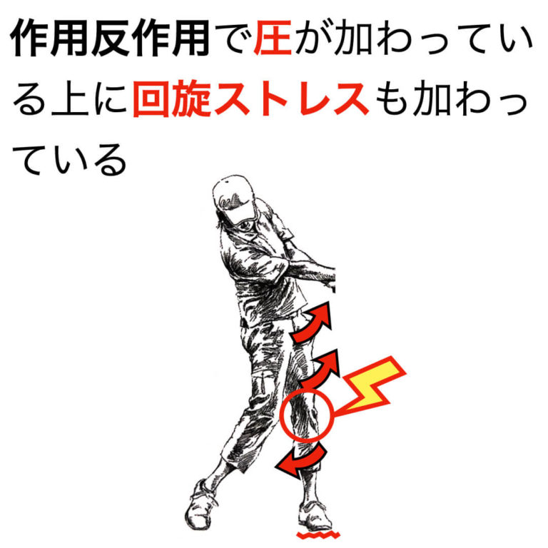ゴルフで左膝の痛み（右打ち）を抱えている人は予防してください。 障害予防推進会